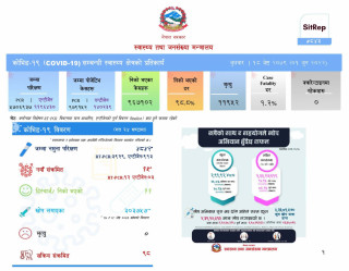 १५ जनामा कोरोना सङ्क्रमण पुष्टि, ११ जना निको