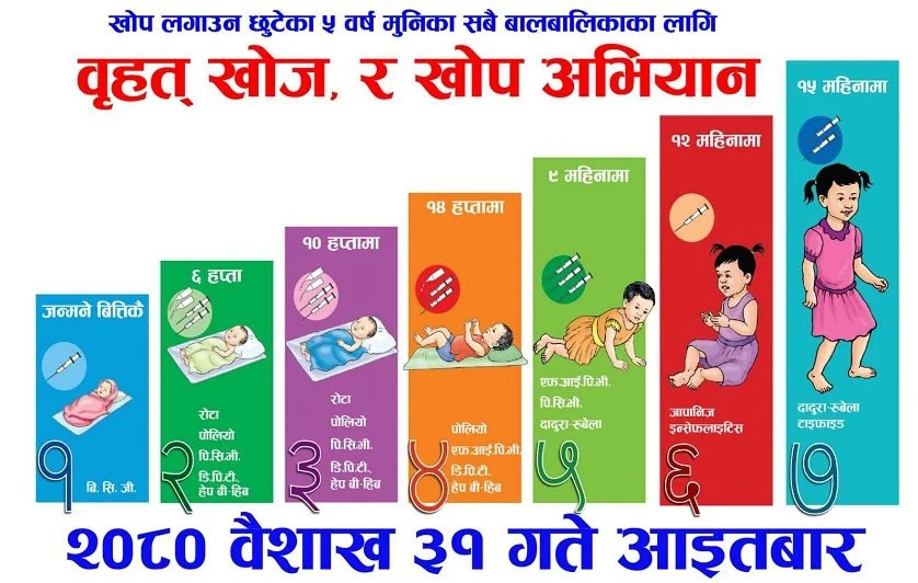 आज बृहत् खोप अभियान, देशैभरि खोप लगाइँदै