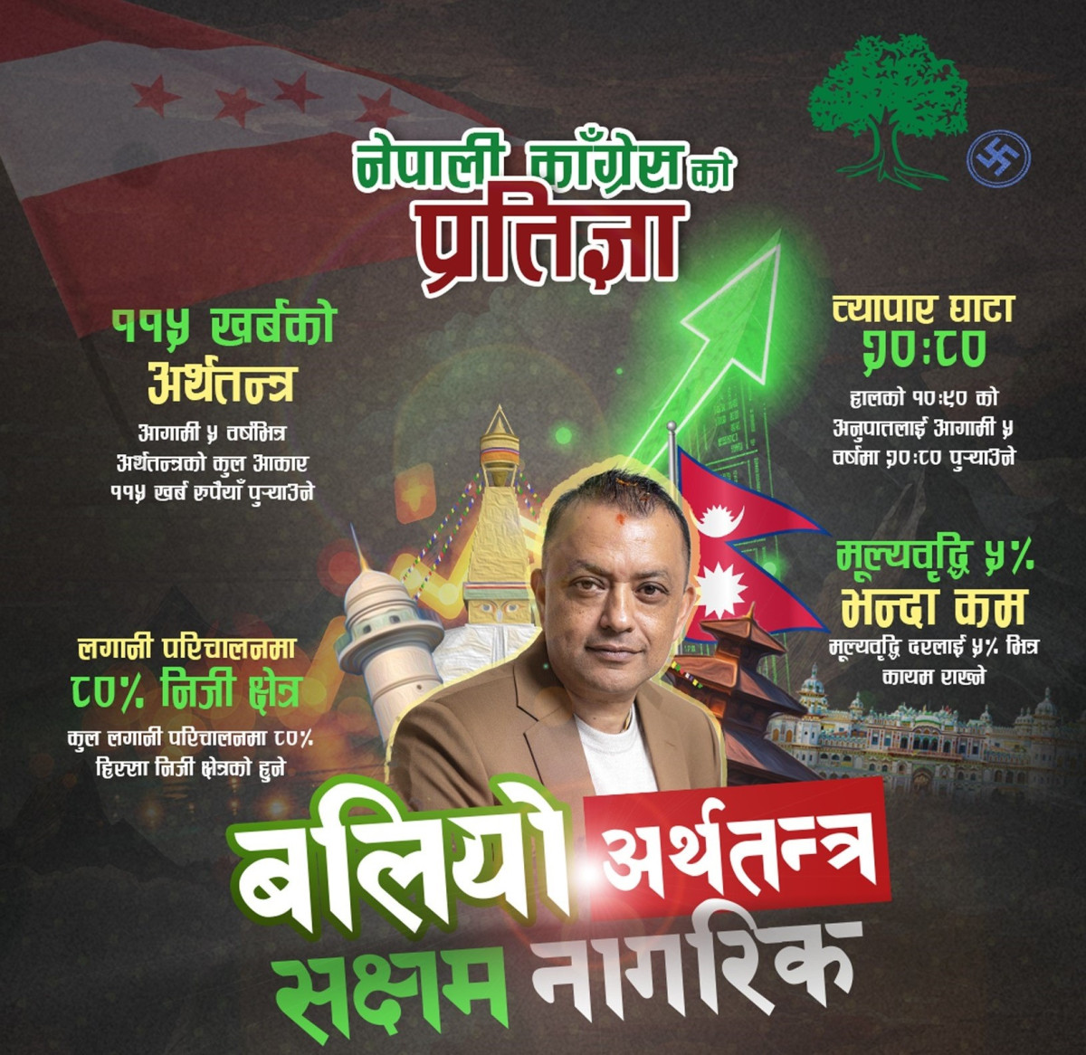 कांग्रेसको सरकार आउँदा कसले के पाउँछ?